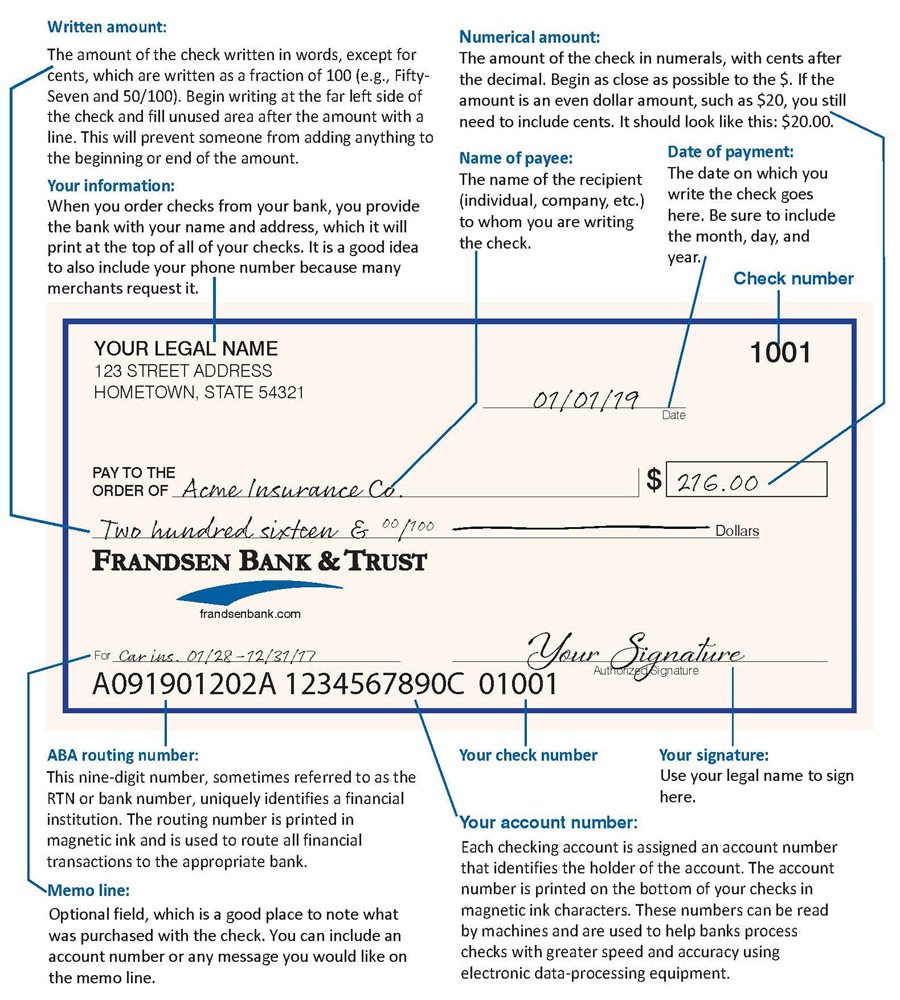 The Anatomy of a Check - Frandsen Bank